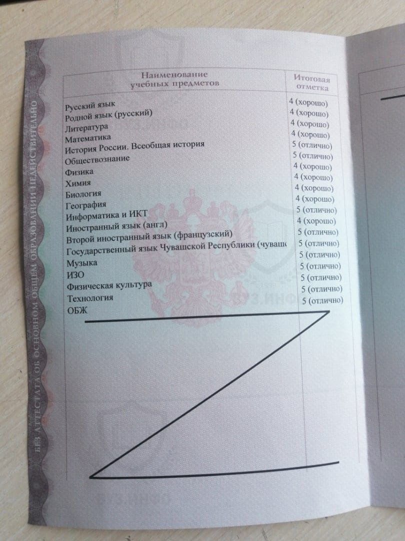 Предметы аттестата 9 классов МБОУ СОШ № 5 г. Канаш Чувашской Республики (2022 г.)